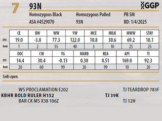 Lot 7: Triangle J Ranch - Harvest Select Female Sale | DVAuction