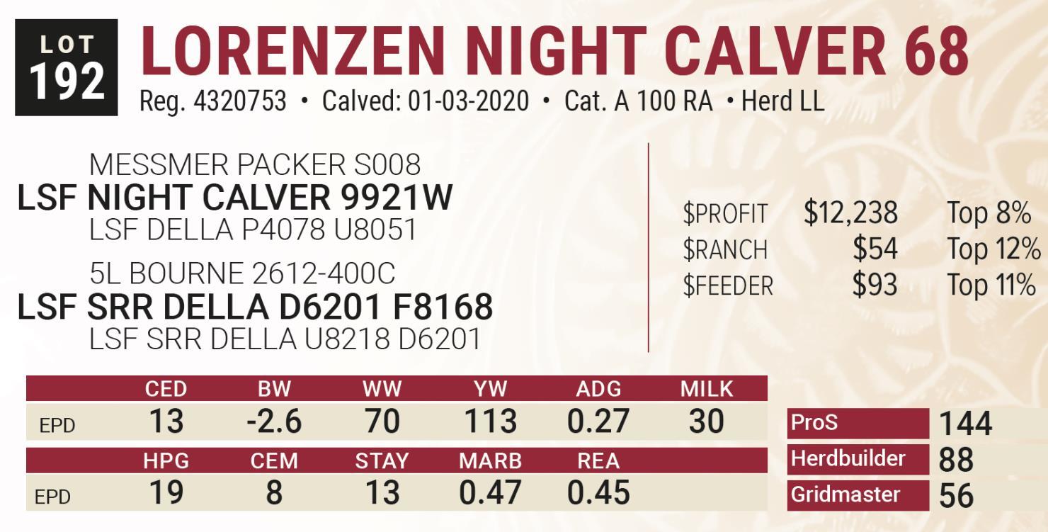 Lorenzen Ranches Lot 192 LORENZEN NIGHT CALVER 68 Lorenzen