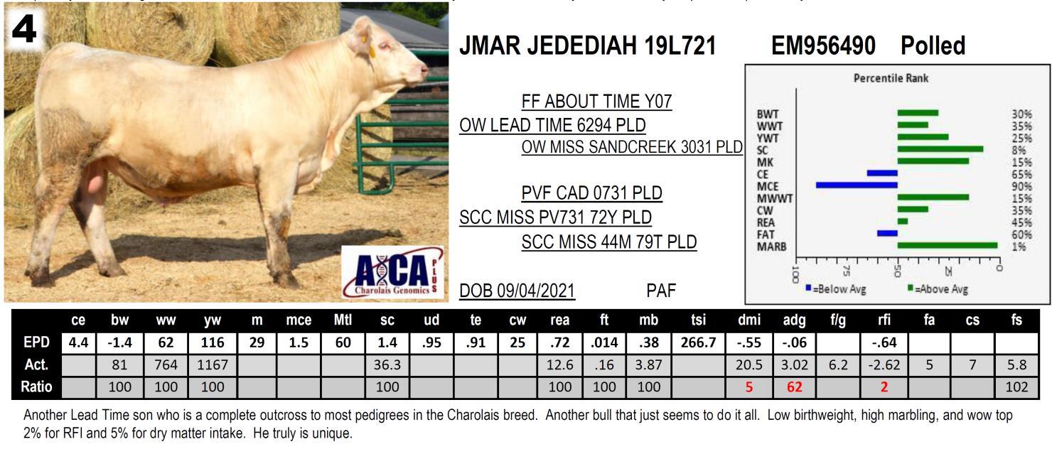 JMAR Genetics Lot 4 JMAR Genetics And Guests Quality Over Jmar genetics lot 4 jmar genetics and guests quality over