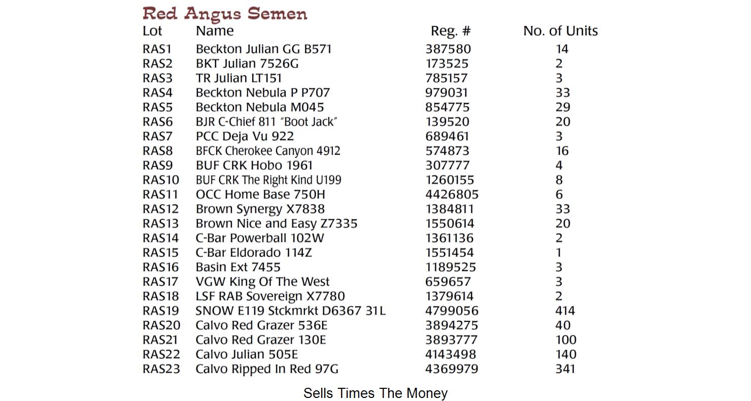 Lot ras22 Sand Dune Cattle Co. Complete Dispersal Sale DVAuction